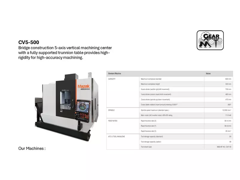 Prezentare GearMoto SRL Prod V1_Page_05.webp